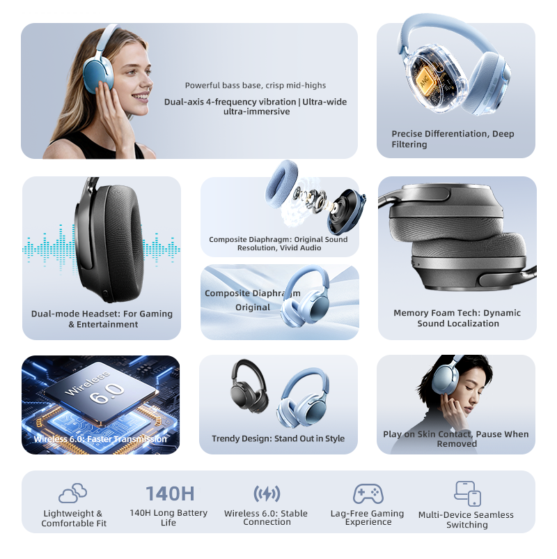 Fones de Ouvido Bluetooth, ANC - Anc Wireless Over Ear Headphones avaliação e preço