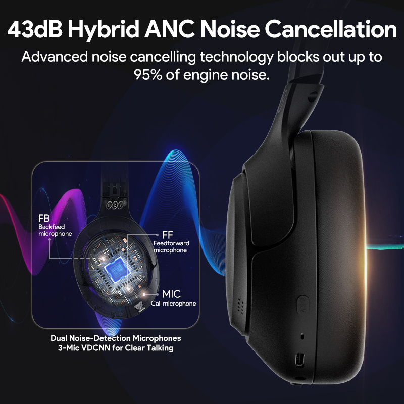 Fones de Ouvido Sem Fio QCY H3 - Anc Wireless Over Ear Headphones avaliação e preço